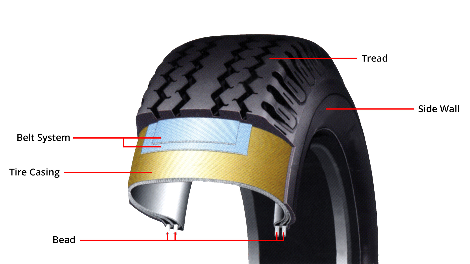 Detail Images Of Tires Nomer 42