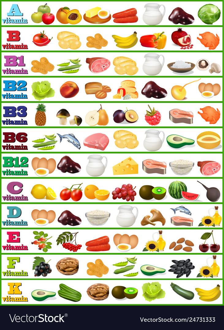 Detail Images Of Vitamins Nomer 36