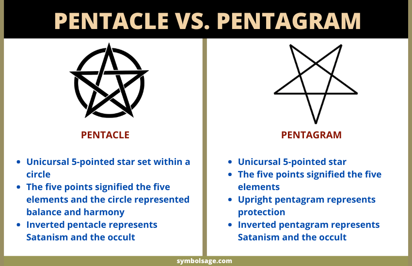 Detail Images Pentagram Nomer 42