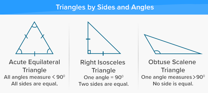 Detail Images Triangle Nomer 39