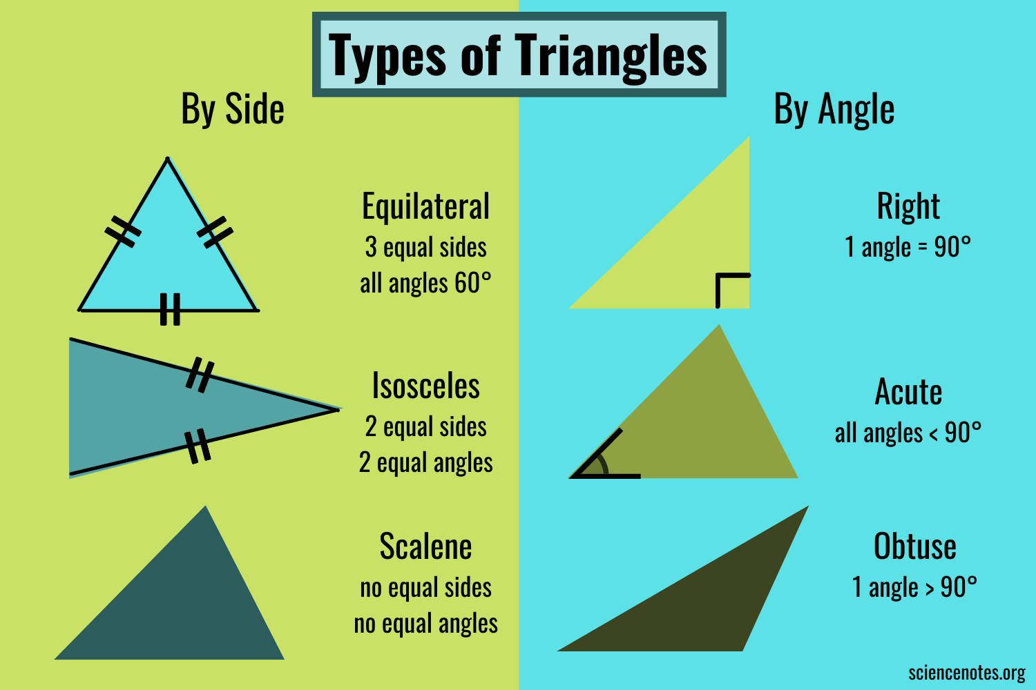 Detail Images Triangle Nomer 41