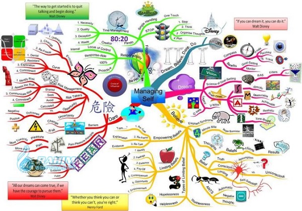 Detail Imindmap For Windows 10 Nomer 44