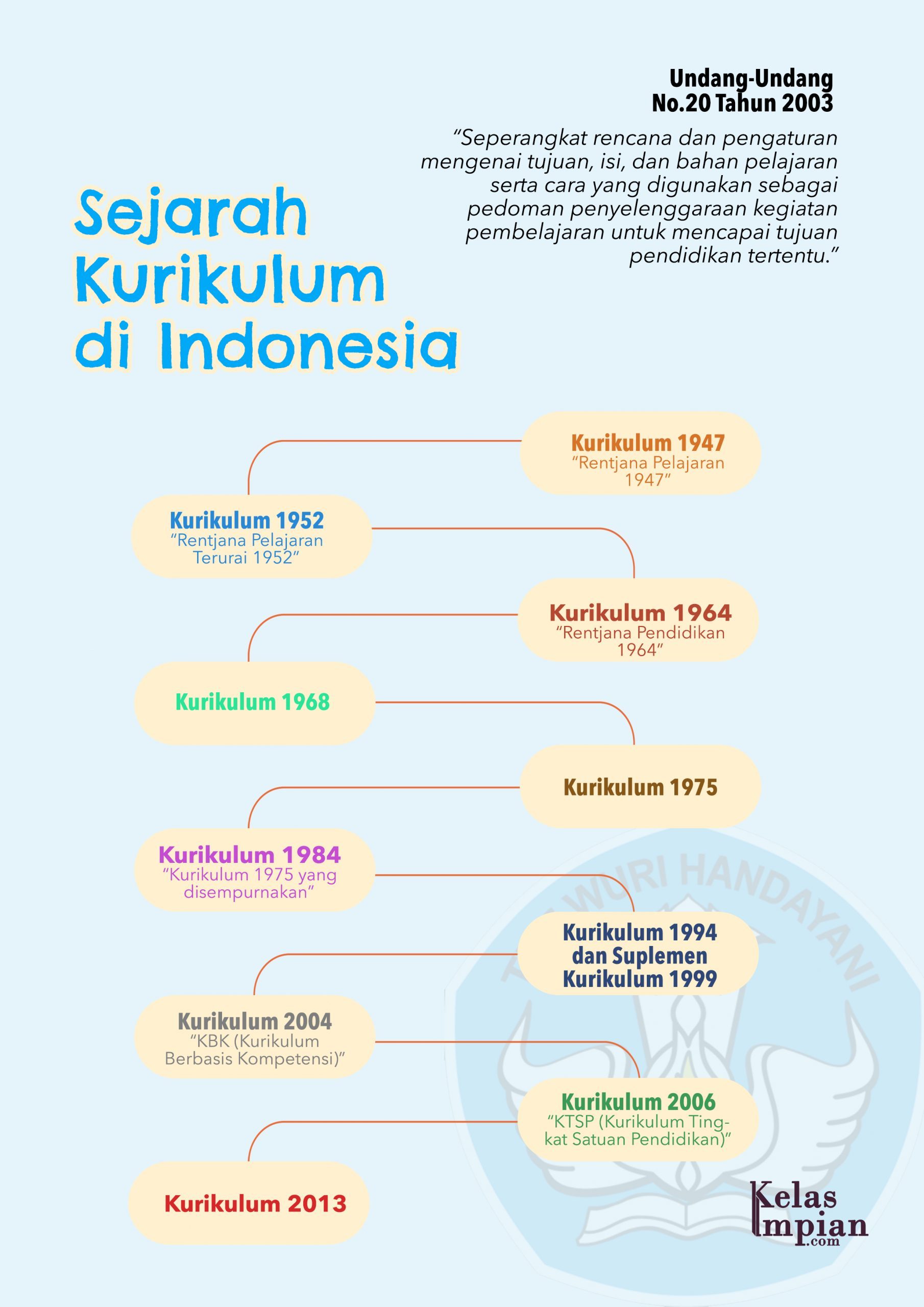 Detail Impian Gambar Hidup Mengalami Kemajuan Nomer 27