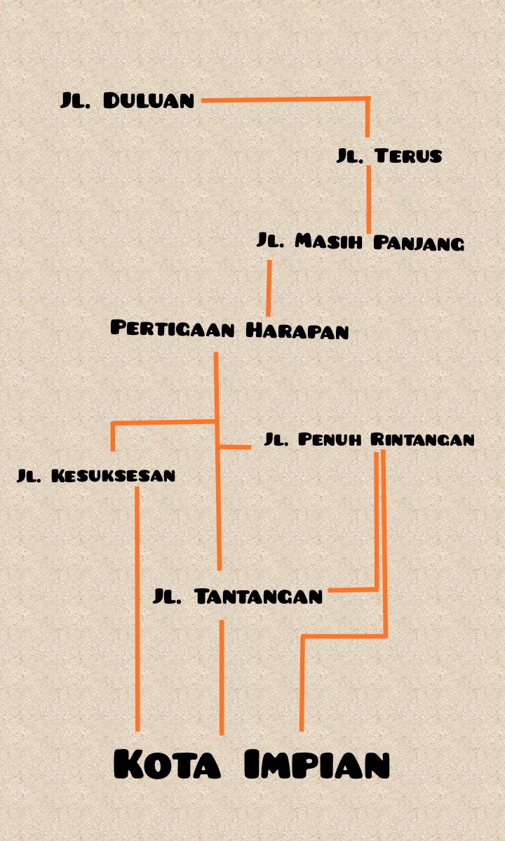 Detail Impian Gambar Orang Bingung Melihat Pertigaan Jalan Nomer 11