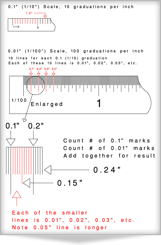 Detail Inch Ruler Image Nomer 53