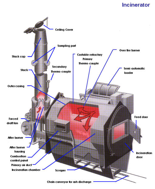 Detail Incinerator Rumah Sakit Nomer 11