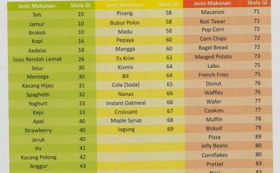 Detail Indeks Glikemik Pisang Nomer 11