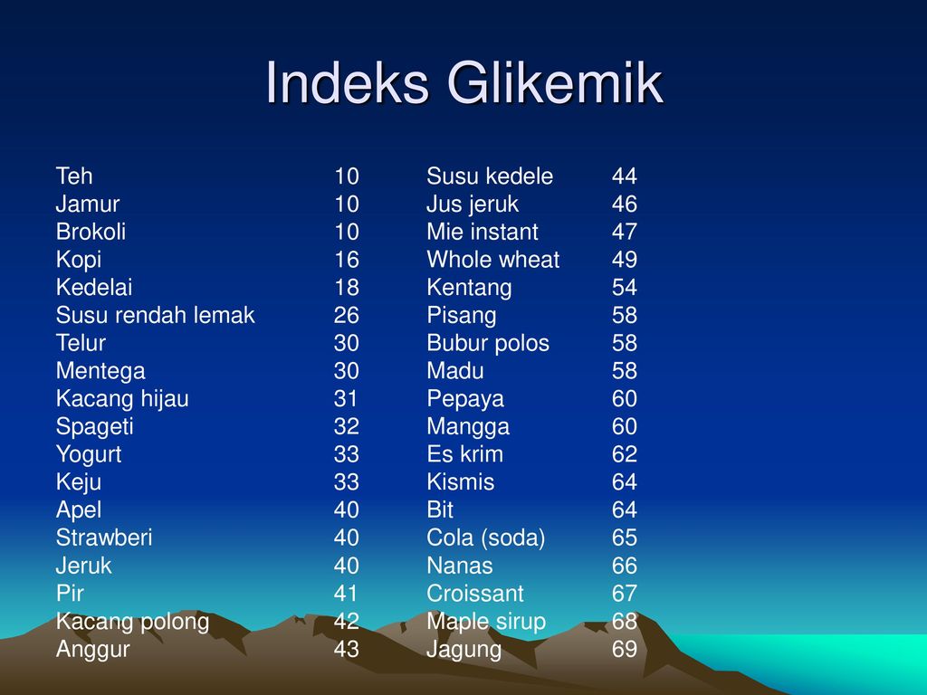 Detail Indeks Glikemik Pisang Nomer 21