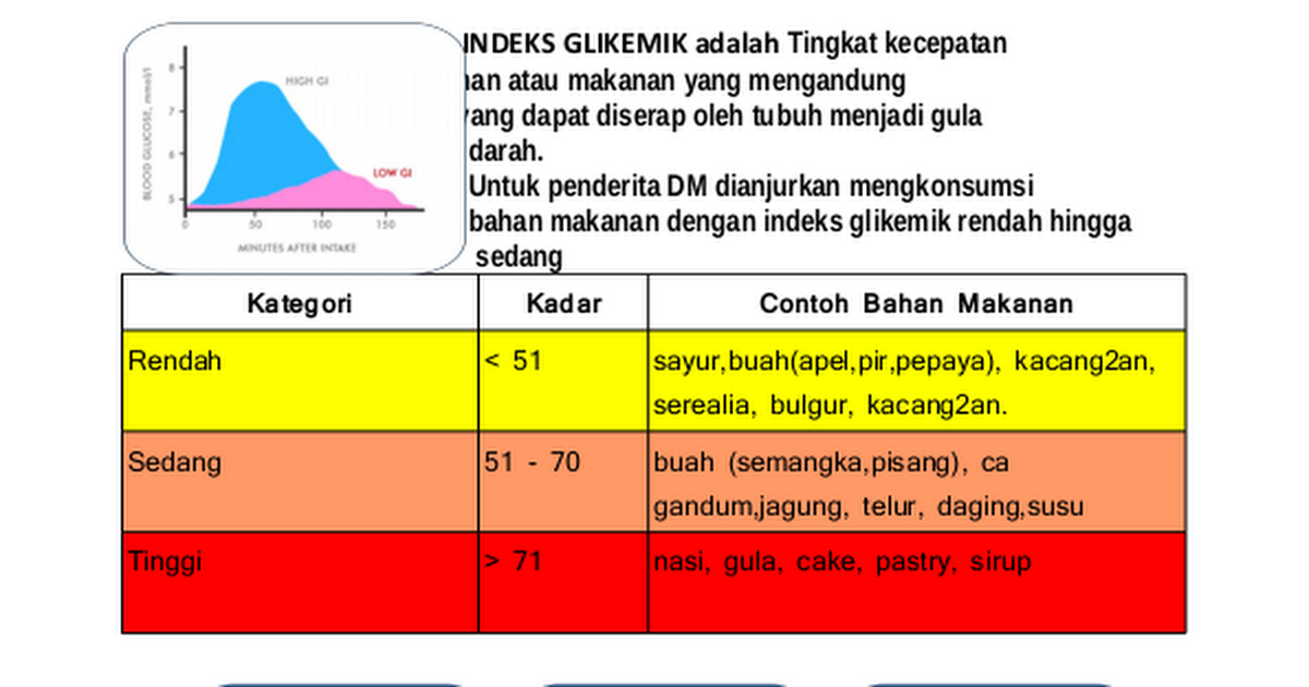 Detail Indeks Glikemik Pisang Nomer 48