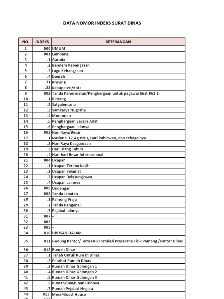 Indeks Surat Dinas - KibrisPDR