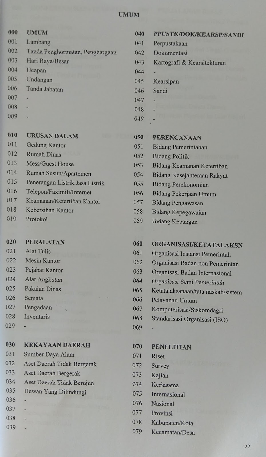 Detail Indeks Surat Dinas Nomer 10