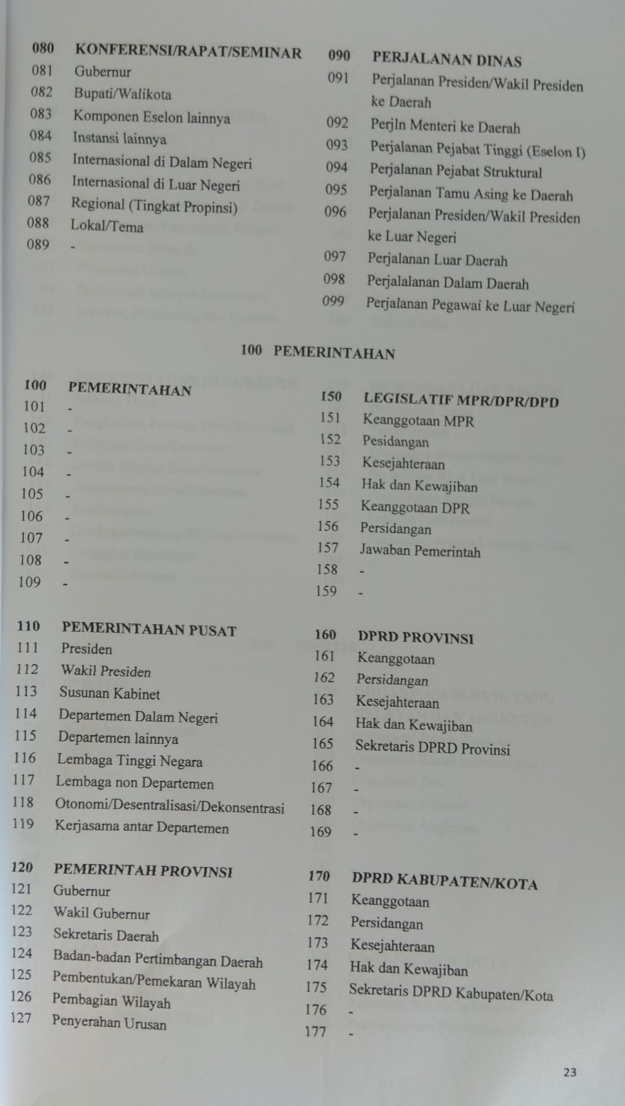 Detail Indeks Surat Dinas Nomer 14