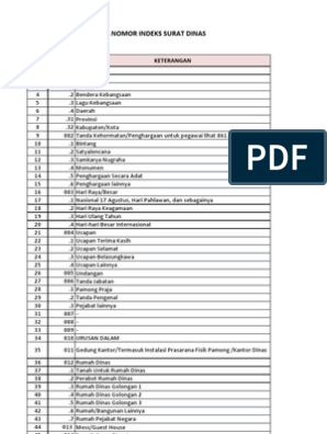 Detail Indeks Surat Dinas Nomer 3