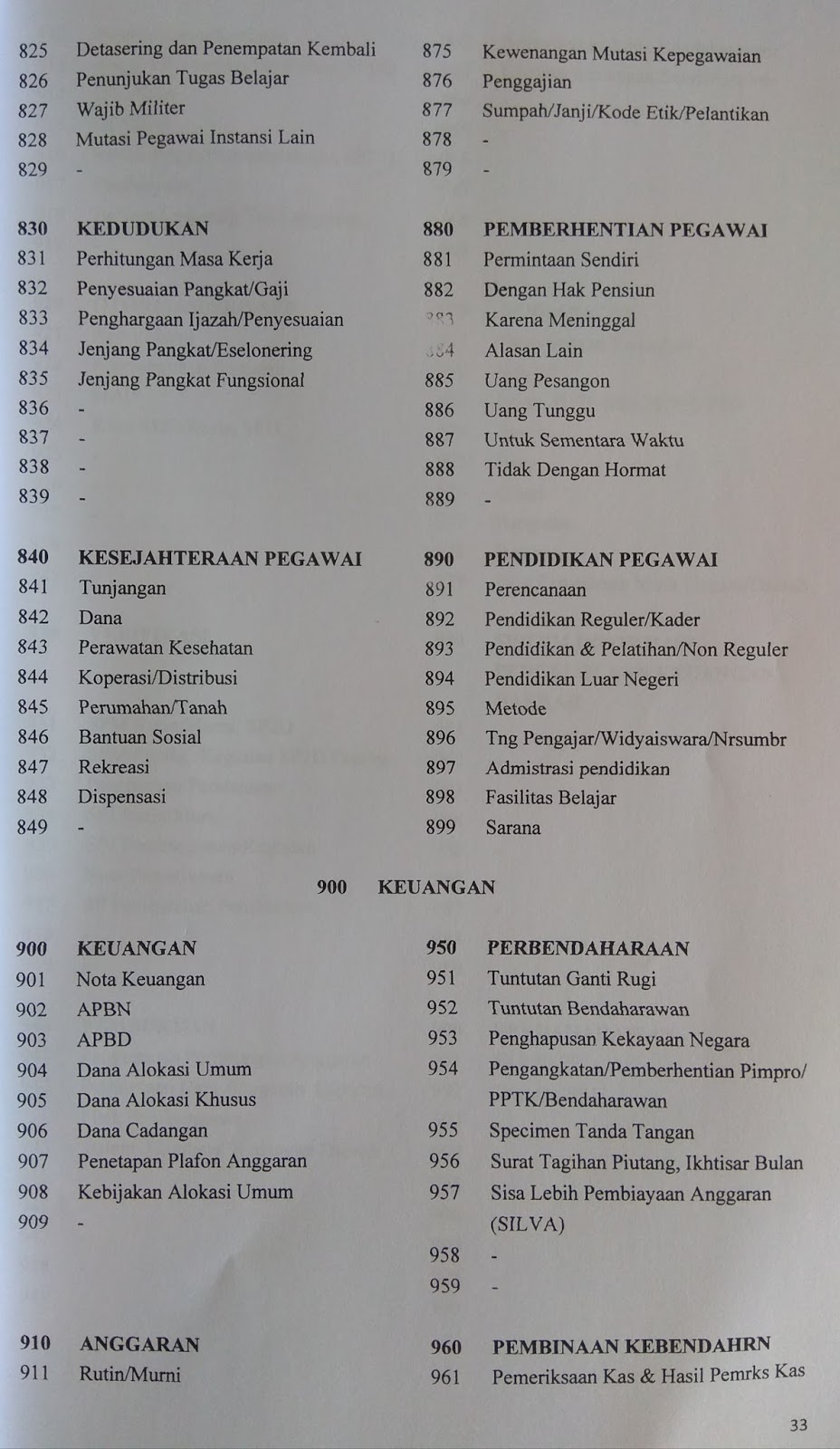 Detail Indeks Surat Dinas Nomer 4