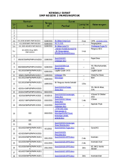 Detail Indeks Surat Dinas Nomer 33