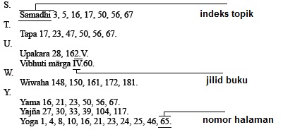 Detail Indeks Surat Dinas Nomer 47