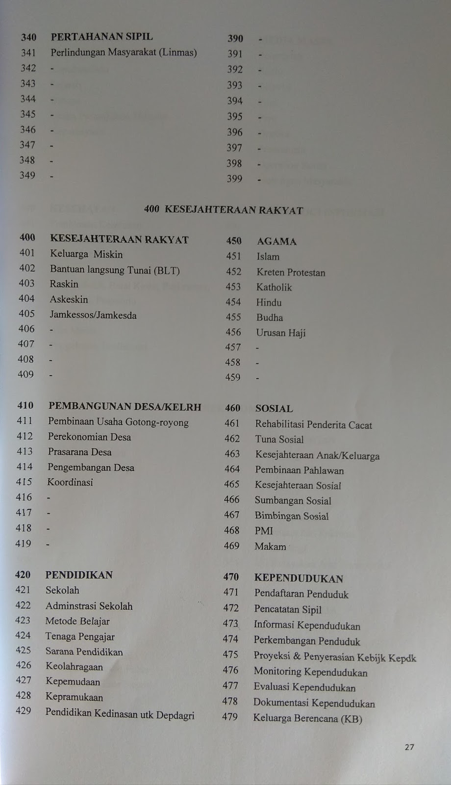 Download Indeks Surat Dinas Nomer 6