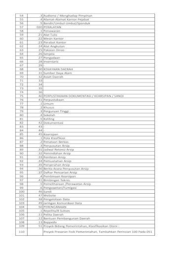 Detail Indeks Surat Dinas Nomer 9