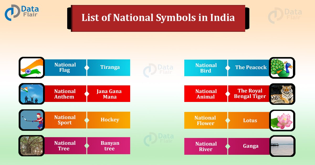 Detail Indian National Symbols Images Nomer 43