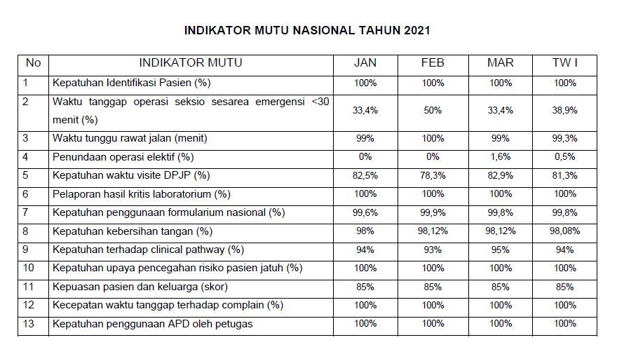 Indikator Mutu Rumah Sakit - KibrisPDR