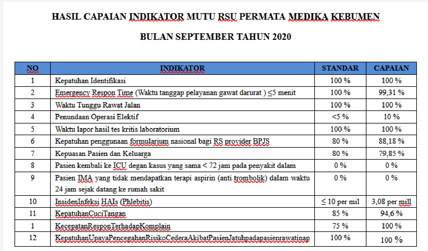 Detail Indikator Mutu Rumah Sakit Nomer 31