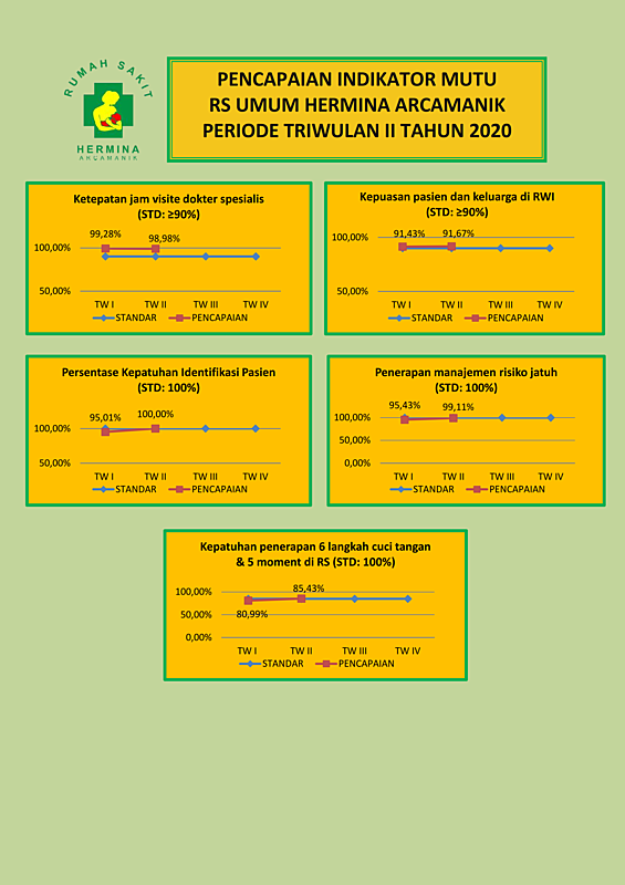 Detail Indikator Rumah Sakit Nomer 36