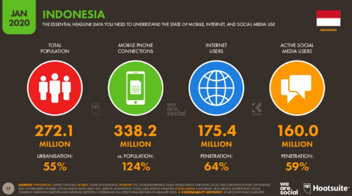 Detail Indonesia Dalam Gambar Dan Data Nomer 15