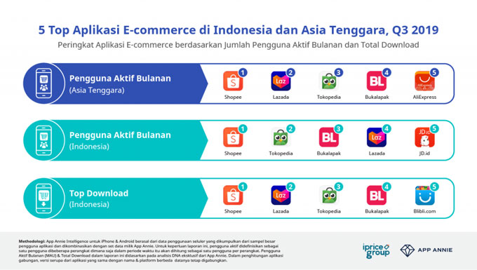 Detail Indonesia Dalam Gambar Dan Data Nomer 24