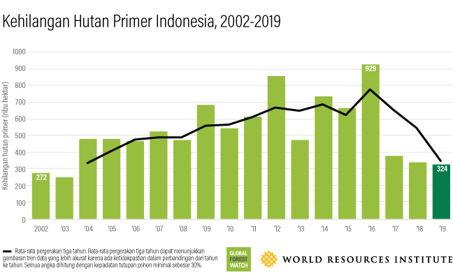 Detail Indonesia Dalam Gambar Dan Data Nomer 4