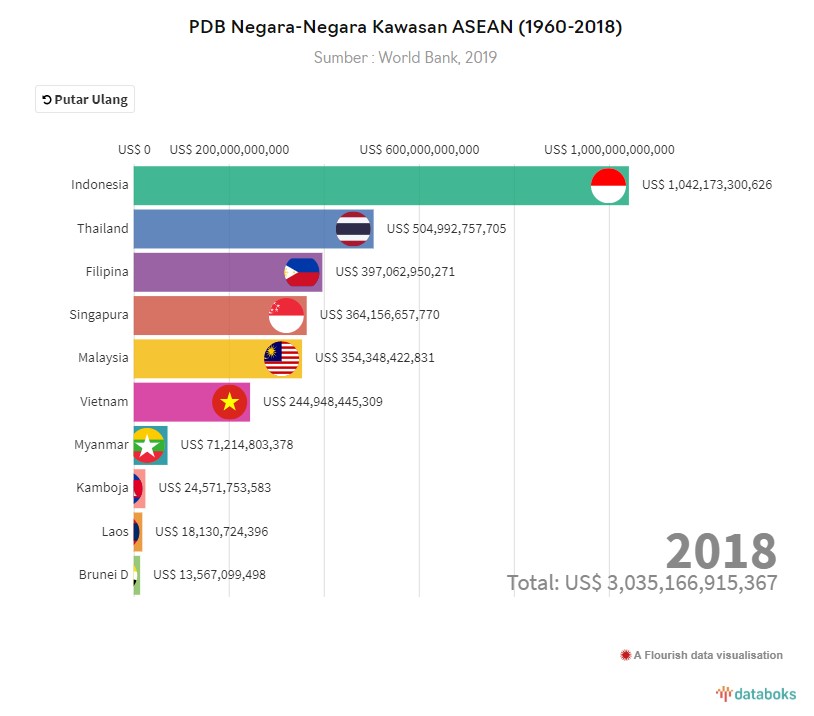 Detail Indonesia Dalam Gambar Dan Data Nomer 46