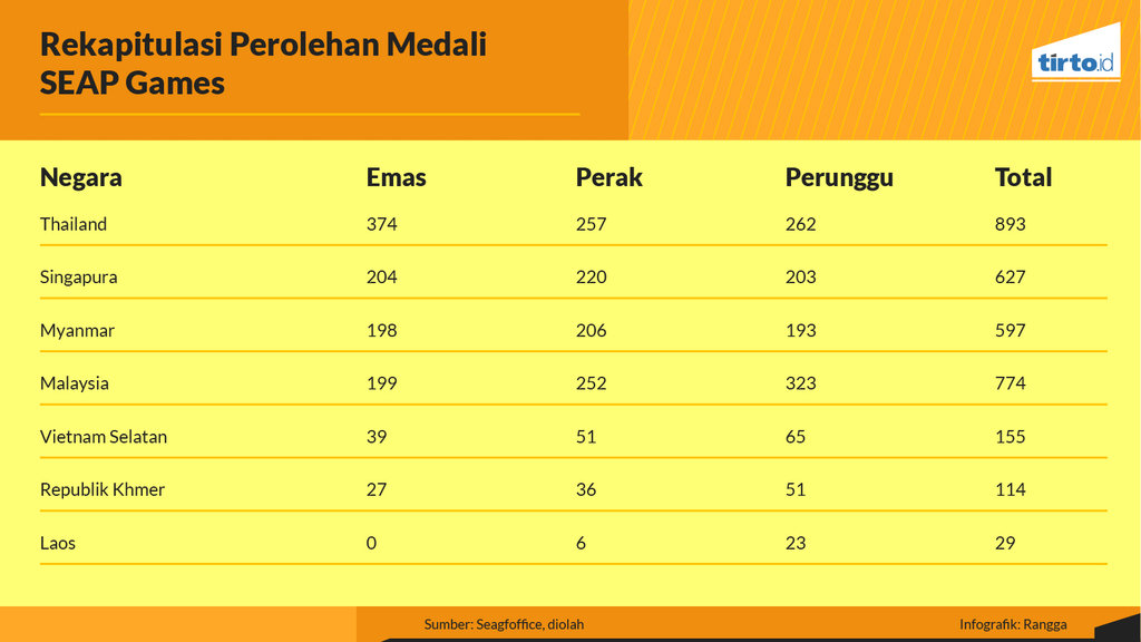 Detail Indonesia Menjadi Tuan Rumah Asian Games Tahun Nomer 34