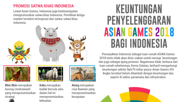 Detail Indonesia Menjadi Tuan Rumah Asian Games Tahun Nomer 51