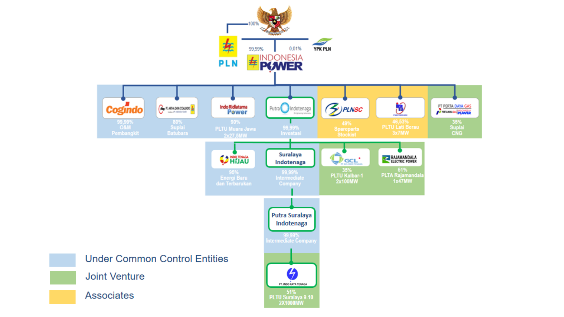 Detail Indonesia Power Png Nomer 15