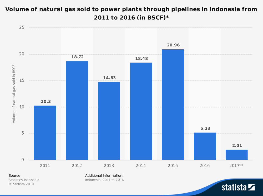 Detail Indonesia Power Png Nomer 40