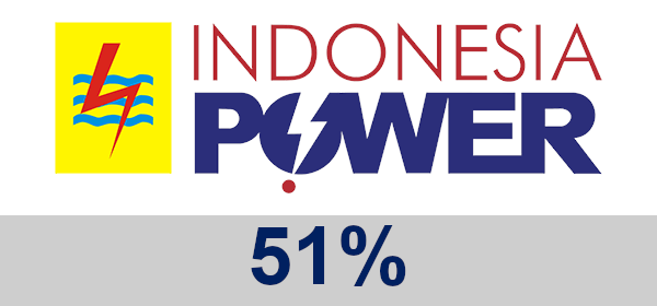 Detail Indonesia Power Png Nomer 8