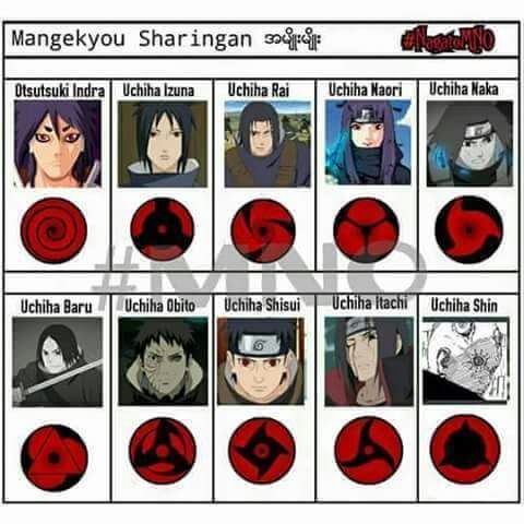 Detail Indra Mangekyou Sharingan Nomer 52