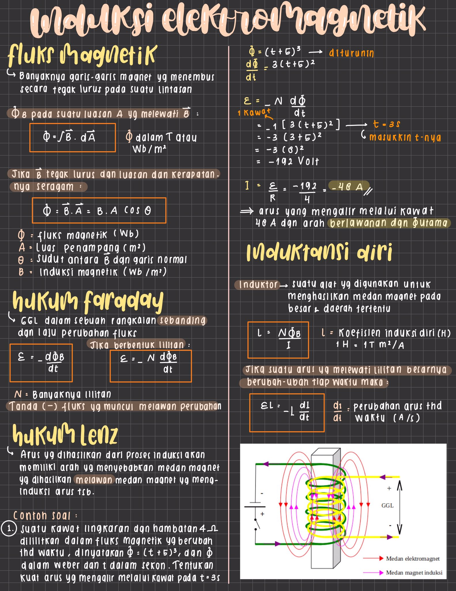 Detail Induksi Elektromagnetik Dan Gambar Nomer 14