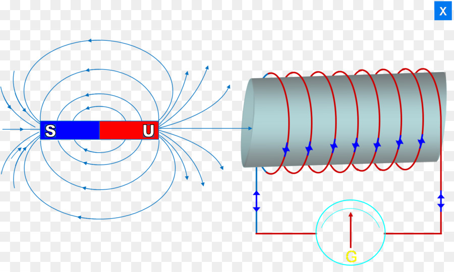 Detail Induksi Elektromagnetik Dan Gambar Nomer 30