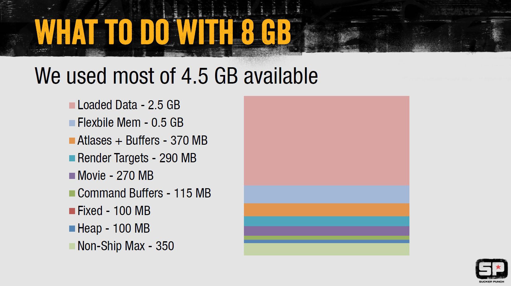 Detail Infamous 2 System Requirements Nomer 13