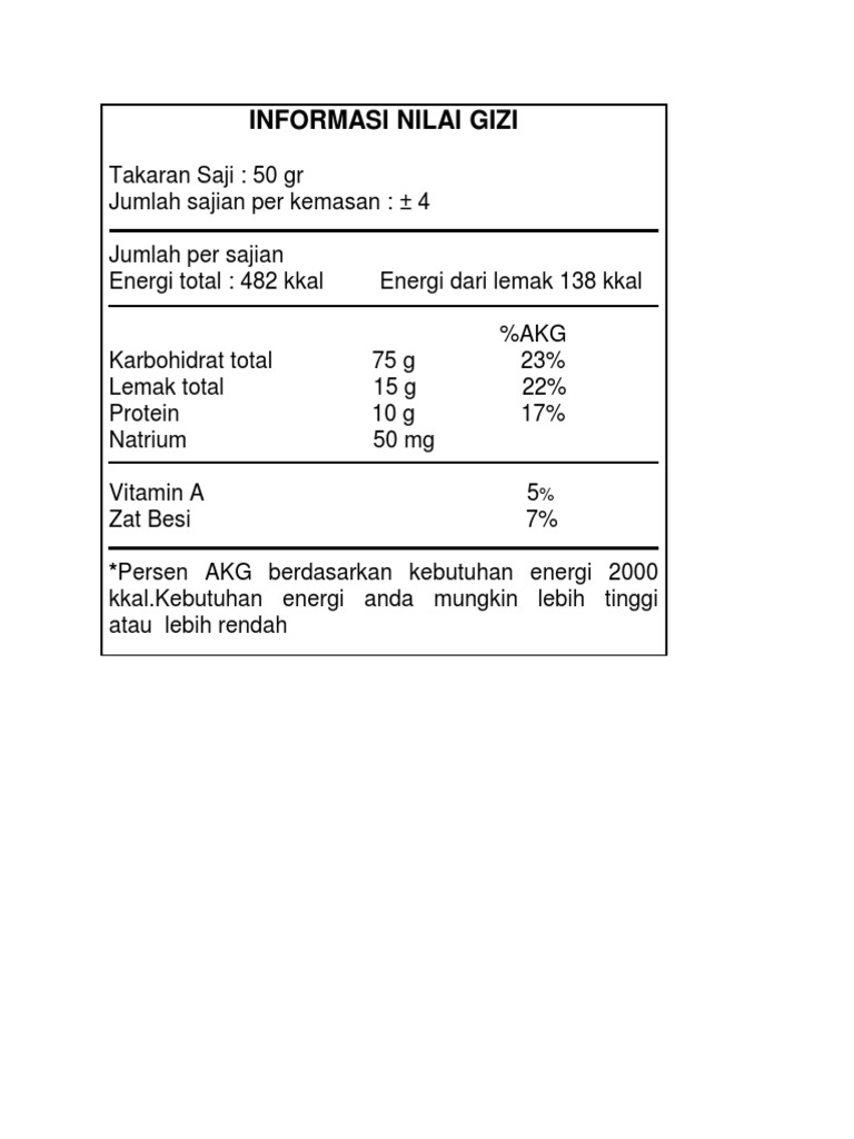 Detail Informasi Nilai Gizi Png Nomer 2