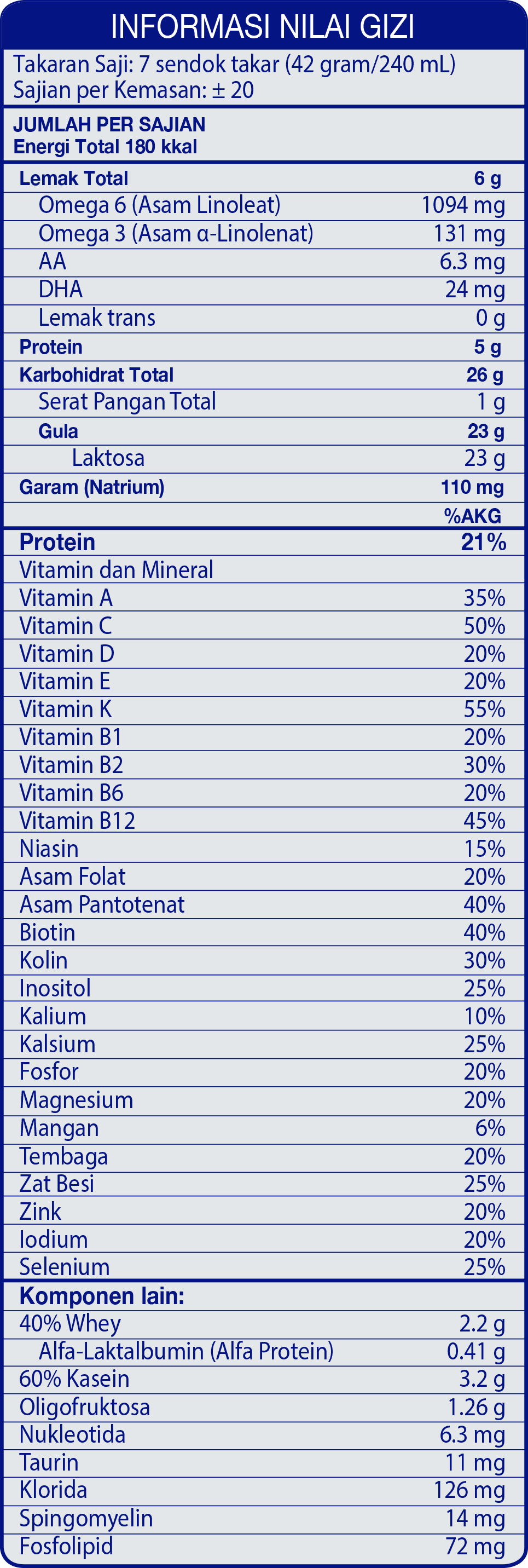Detail Informasi Nilai Gizi Png Nomer 25