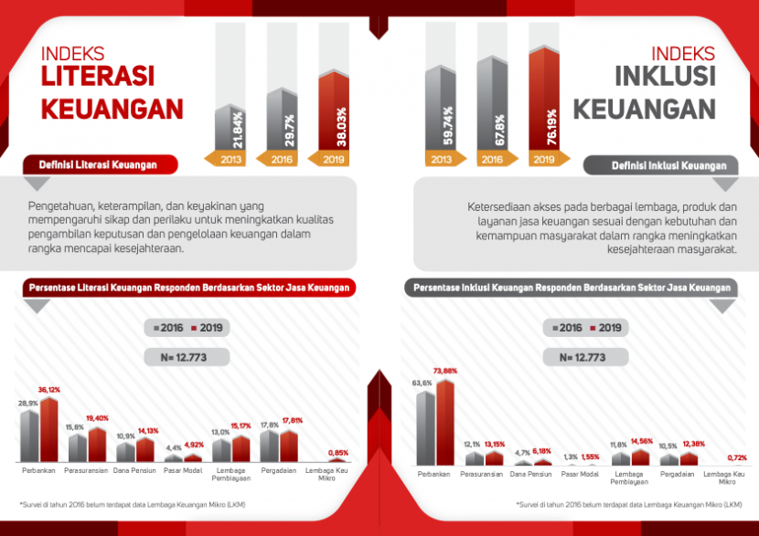 Detail Inklusi Keuangan Png Nomer 18