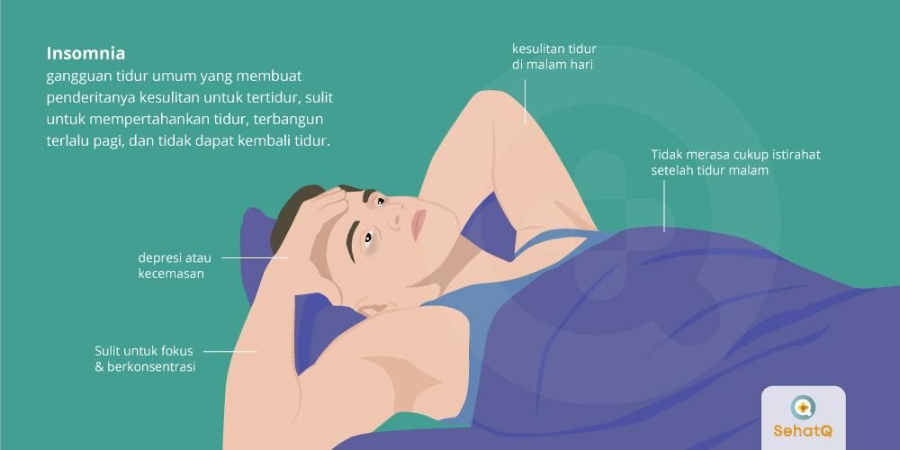 Detail Insomnia Terapi Perilaku Kognitif Nomer 56