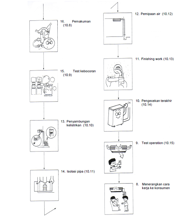 Detail Instalasi Ac Rumah Nomer 52