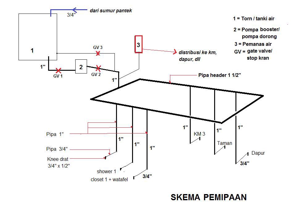 Detail Instalasi Air Bersih Rumah 2 Lantai Nomer 7