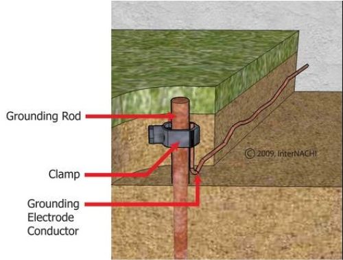 Detail Instalasi Kabel Listrik Rumah Yang Baik Nomer 41