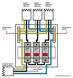 Detail Instalasi Kabel Rumah Nomer 52