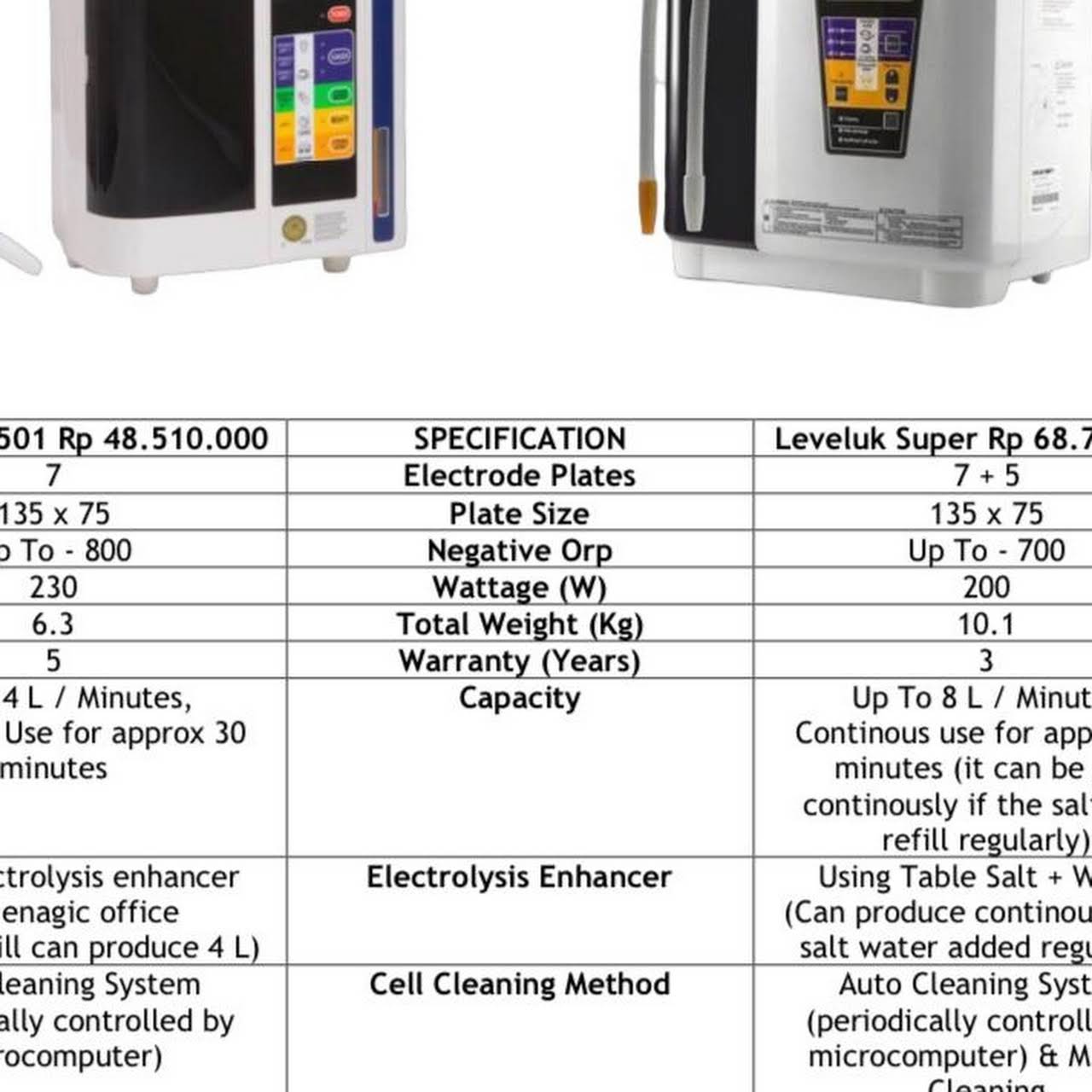 Detail Instalasi Kangen Water Nomer 37