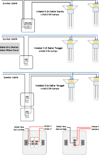 Detail Instalasi Lampu Rumah Nomer 50