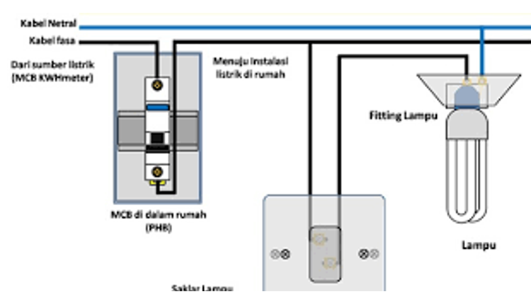 Detail Instalasi Lampu Rumah Nomer 53